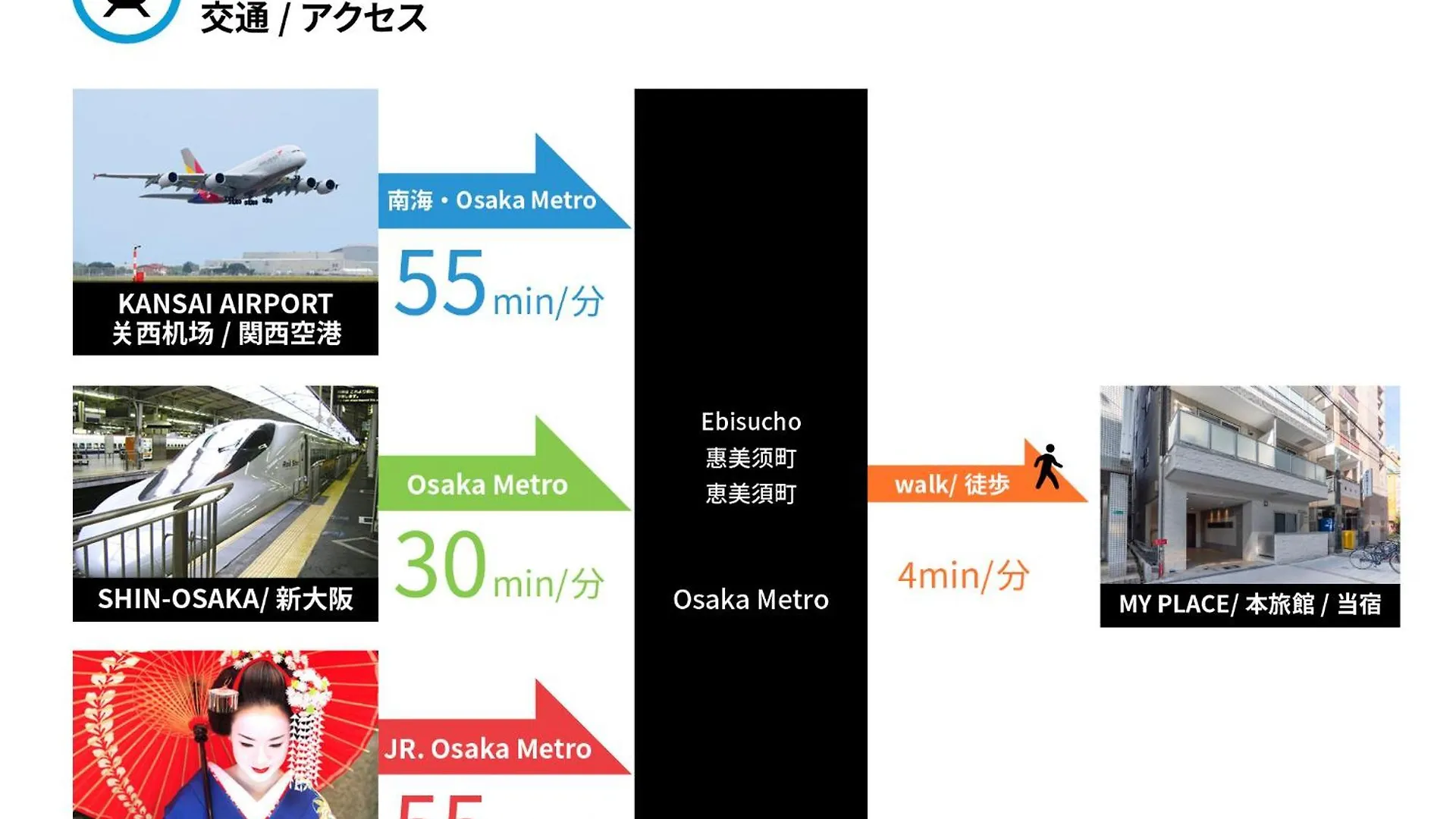 Landmark Namba Tsutenkaku أوساكا